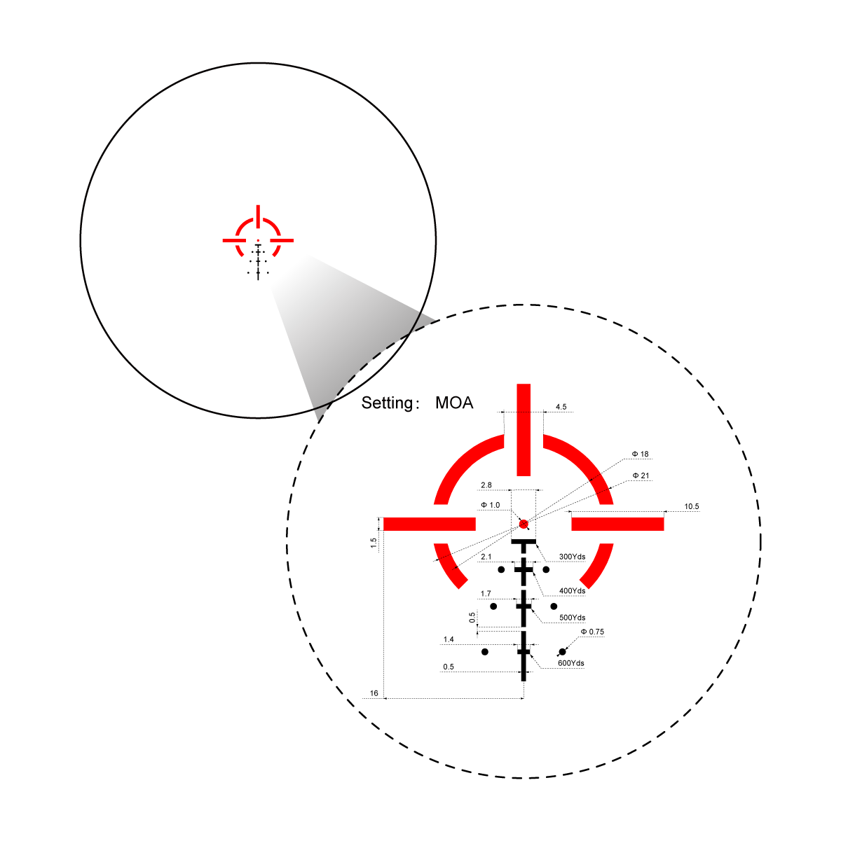 Vector Optics Paragon 3x18 ultrakompakt prismakikarsikte för gevär Vector Optics