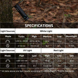 Olight ArkPro Lite | platt 3-i-1 EDC ficklampa | 1.200 lm