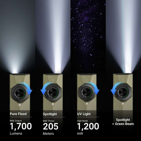 Olight ArkPro Ultra | platt 4-i-1 EDC ficklampa | 1.700 lm