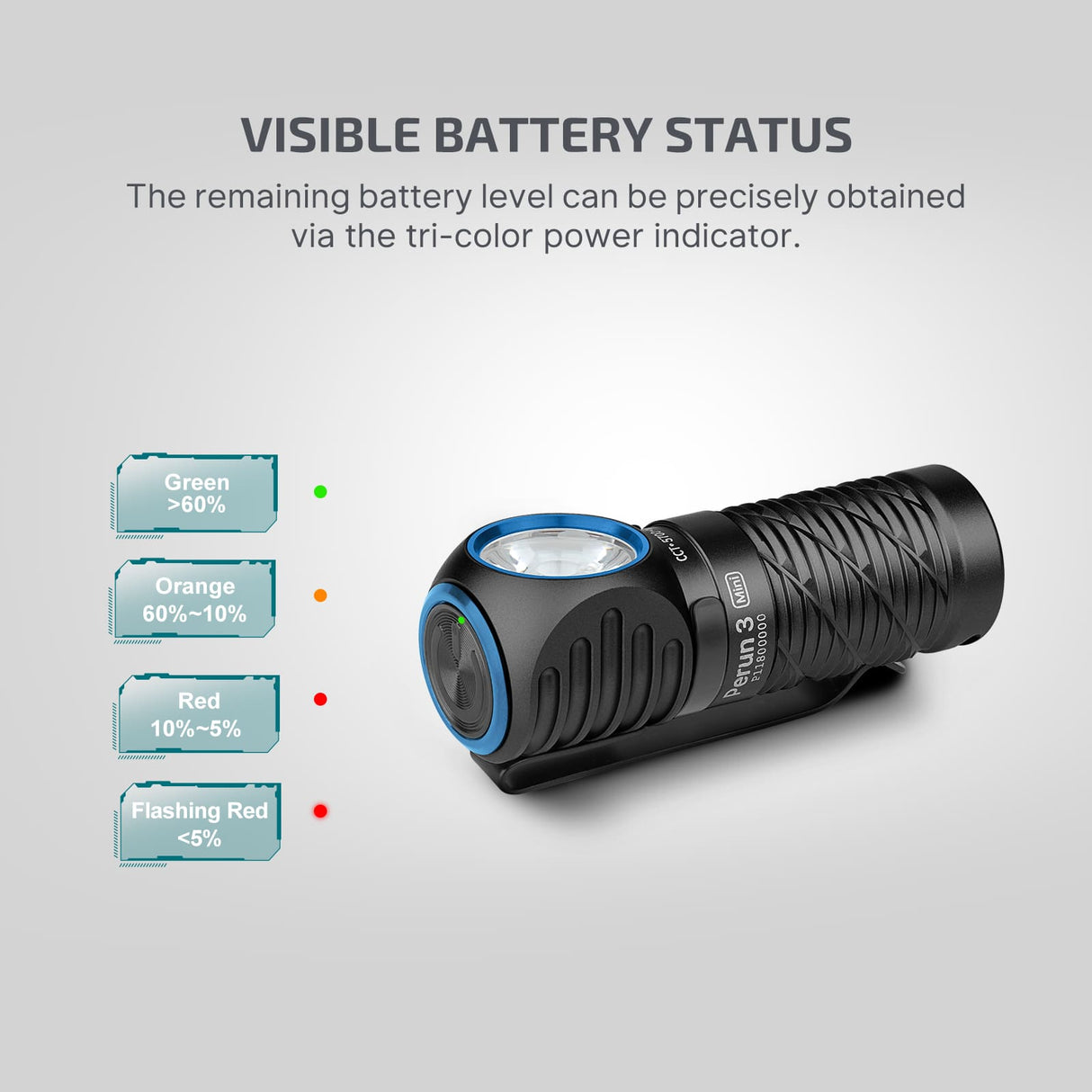 Olight Perun 3 Mini | uppladdningsbar pannlampa | 1.250 lm