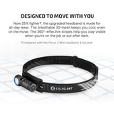 Olight Perun 3 Mini | uppladdningsbar pannlampa | 1.250 lm